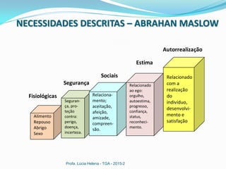 Profa. Lúcia Helena - TGA - 2015-2
Autorrealização
Estima
Sociais
Segurança
Fisiológicas
Alimento
Repouso
Abrigo
Sexo
Seguran-
ça, pro-
teção
contra:
perigo,
doença,
incerteza.
Relaciona-
mento;
aceitação,
afeição,
amizade,
compreen-
são.
Relacionado
ao ego:
orgulho,
autoestima,
progresso,
confiança,
status,
reconheci-
mento.
Relacionado
com a
realização
do
indivíduo,
desenvolvi-
mento e
satisfação
NECESSIDADES DESCRITAS – ABRAHAN MASLOW
 