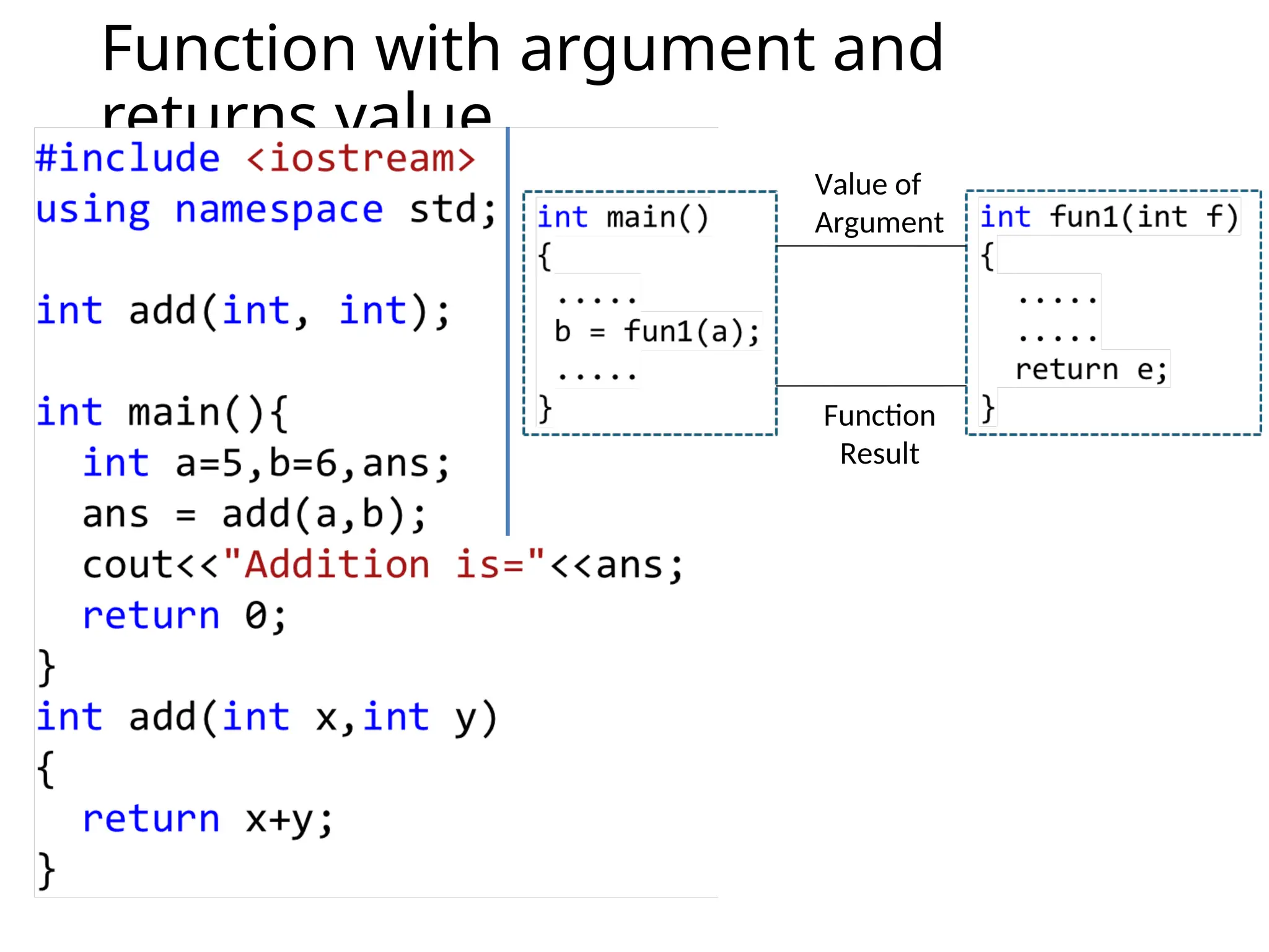 Function with argument and
returns value
Value of
Argument
Function
Result
 