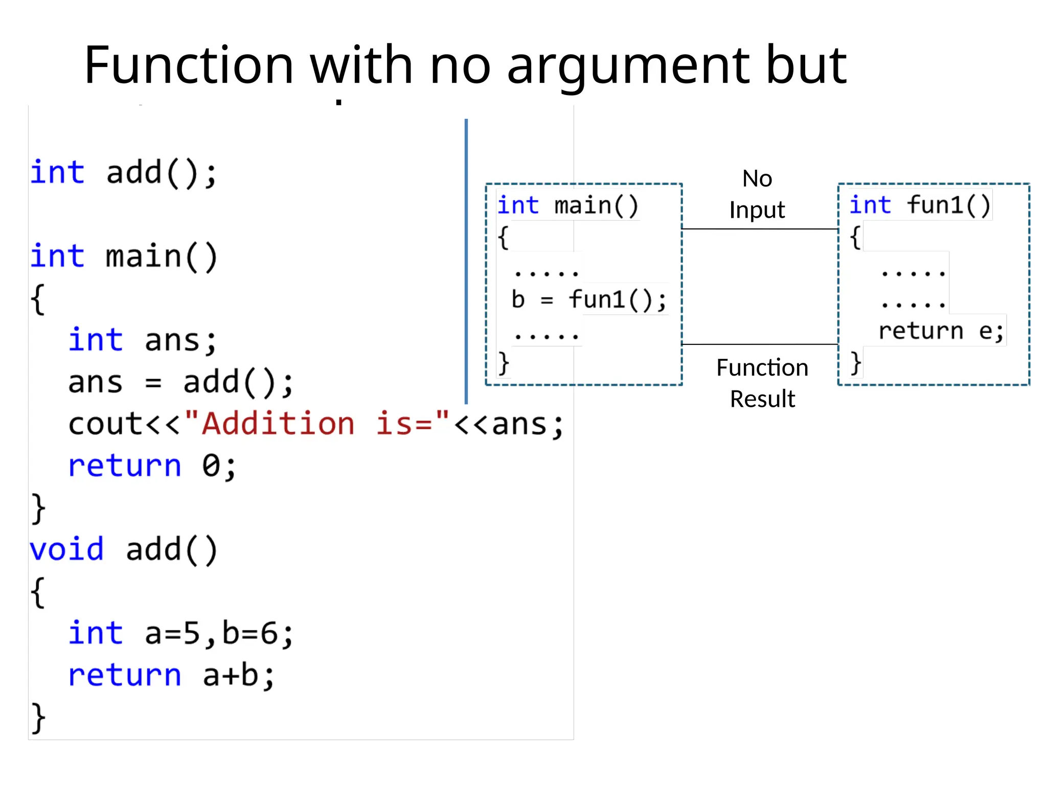 Function with no argument but
returns value
No
Input
Function
Result
 