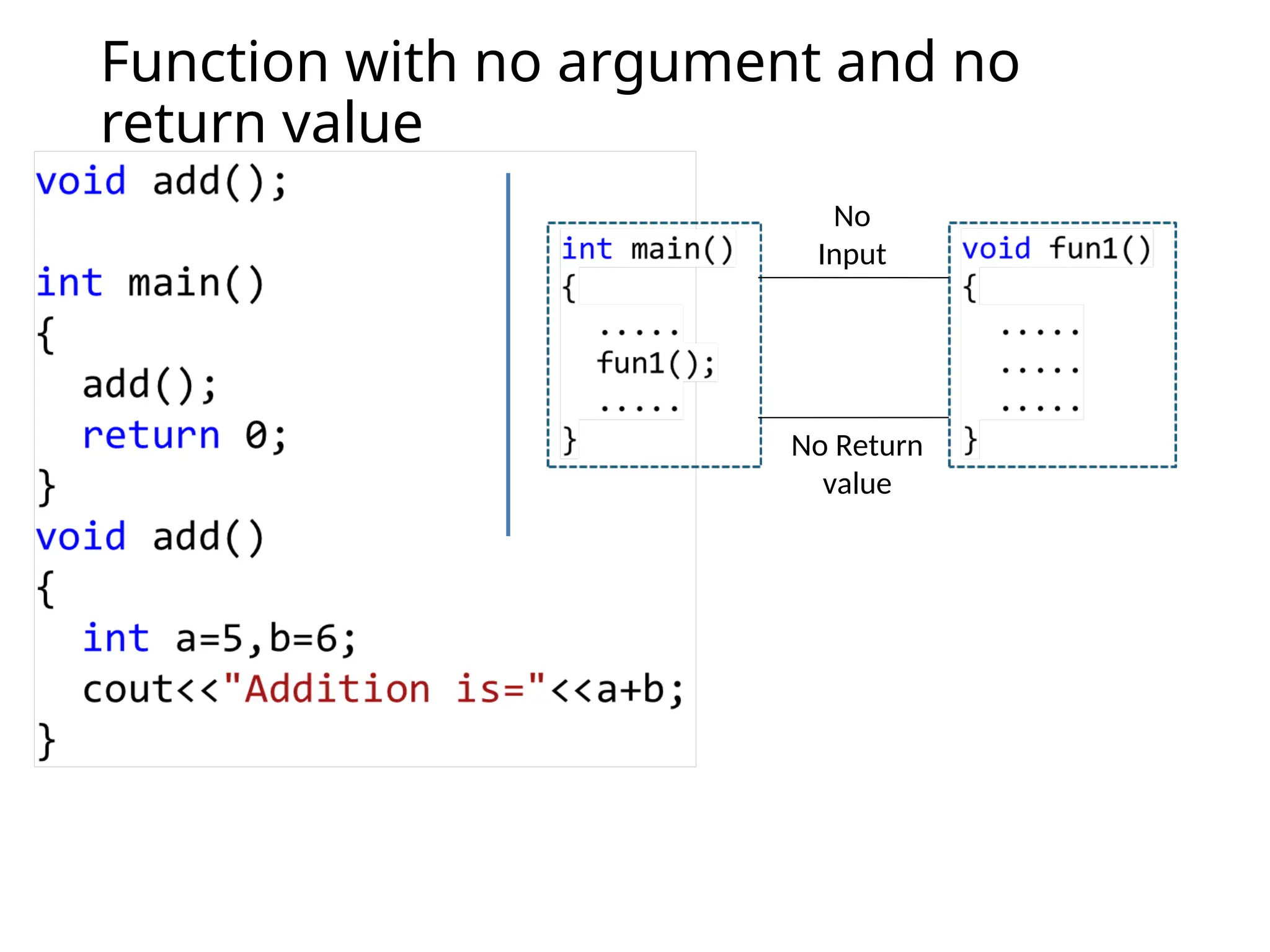 Function with no argument and no
return value
No
Input
No Return
value
 