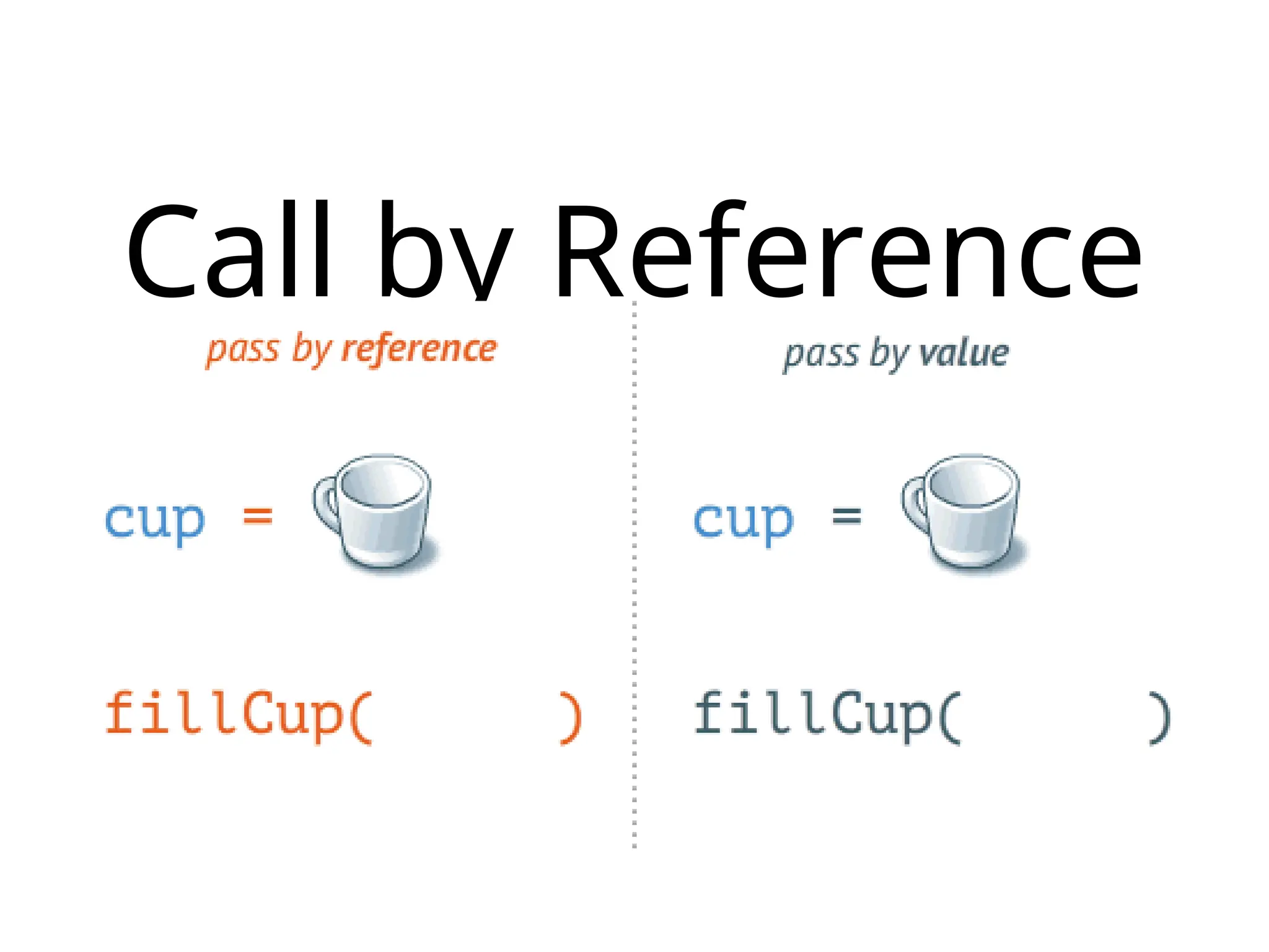 Call by Reference
 