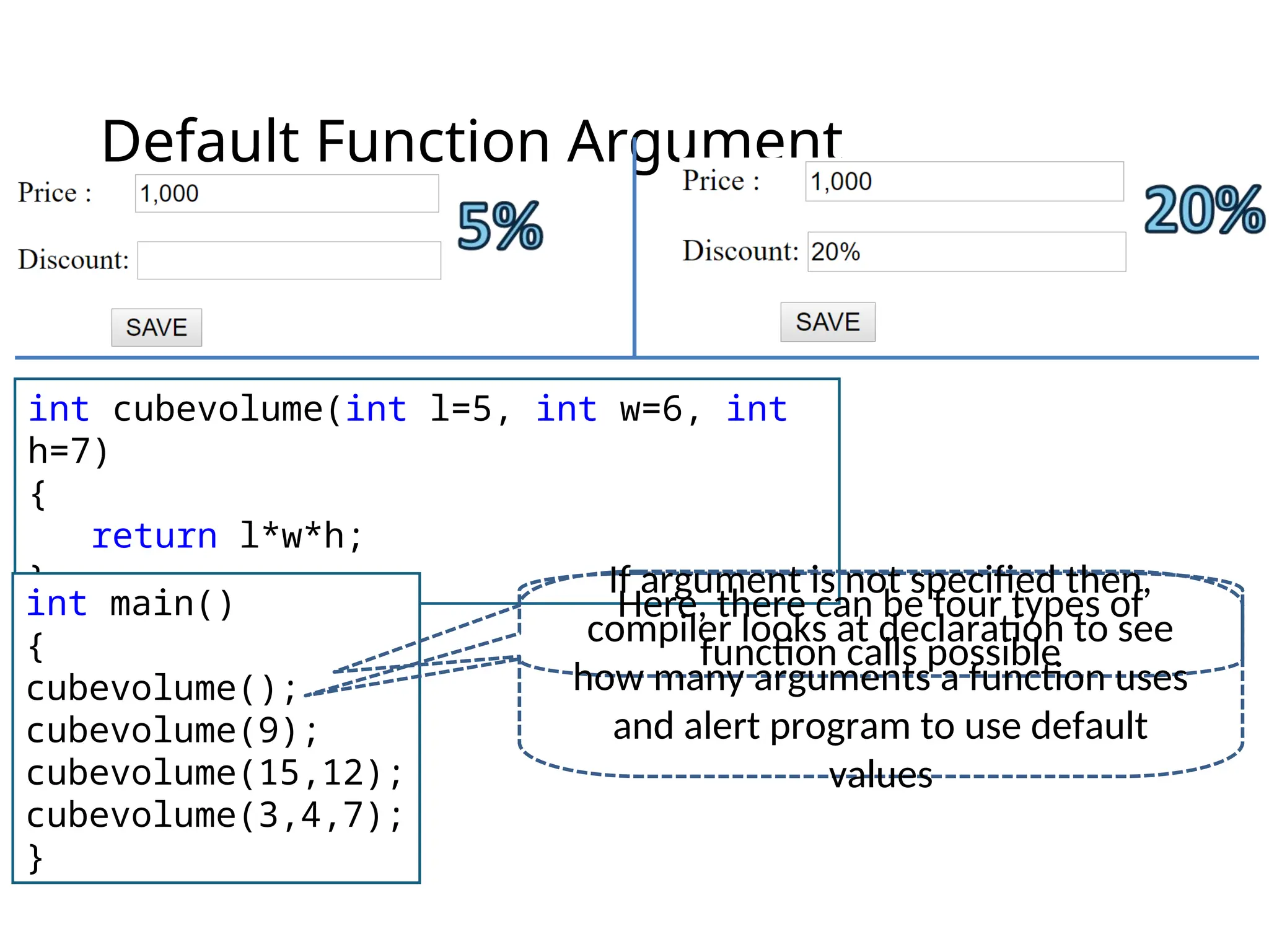 Default Function Argument
int cubevolume(int l=5, int w=6, int
h=7)
{
return l*w*h;
}
int main()
{
cubevolume();
cubevolume(9);
cubevolume(15,12);
cubevolume(3,4,7);
}
Here, there can be four types of
function calls possible
If argument is not specified then,
compiler looks at declaration to see
how many arguments a function uses
and alert program to use default
values
 