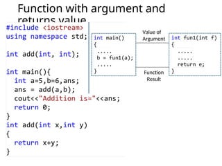 Function with argument and
returns value
Value of
Argument
Function
Result
 