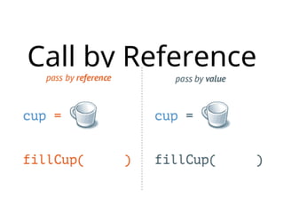 Call by Reference
 