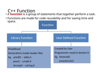 C++ Function
• A function is a group of statements that together perform a task.
• Functions are made for code reusability and for saving time and
space.
Function
Library Function
Predefined
Declarations inside header files
Eg. printf() – stdio.h
pow() – cmath.h
strcmp() – cstring.h
User Defined Function
Created by User
Programmer need to declare it
Eg. factorial()
areaofcircle()
 