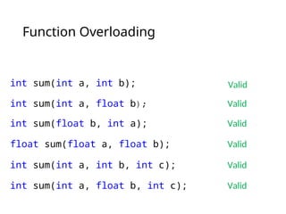 Function Overloading
int sum(int a, int b); Valid
int sum(int a, float b); Valid
int sum(float b, int a); Valid
float sum(float a, float b); Valid
int sum(int a, int b, int c); Valid
int sum(int a, float b, int c); Valid
 