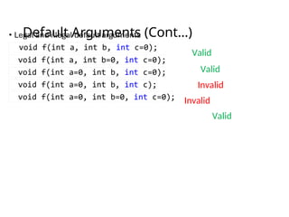 Default Arguments (Cont…)
Valid
Valid
Valid
Invalid
Invalid
 