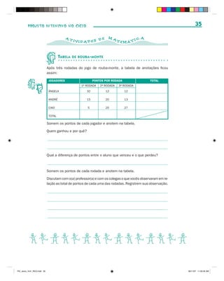 PROJETO INTENSIVO NO CICLO                                                                                35

                                           AT                            MA                   A
                                                IVID AD ES D E                  TEMÁ T I C



                                       TABELA   DE ROUBA - MONTE


                              Após três rodadas do jogo de rouba-monte, a tabela de anotações ficou
                              assim:

                               JOGADORES                      PONTOS POR RODADA                   TOTAL
                                                    1a   RODADA   2a   RODADA   3a   RODADA
                               ÂNGELA                    32            12            12

                               ANDRÉ                     15            20            13

                               CAIO                       5            20            27

                               TOTAL

                              Somem os pontos de cada jogador e anotem na tabela.

                              Quem ganhou e por quê?




                              Qual a diferença de pontos entre o aluno que venceu e o que perdeu?



                              Somem os pontos de cada rodada e anotem na tabela.

                              Discutam com o(a) professor(a) e com os colegas o que vocês observaram em re-
                              lação ao total de pontos de cada uma das rodadas. Registrem sua observação.




           BCDBCDBCDBCDBCD

PIC_aluno_Vol1_RIC2.indd 35                                                                                   30/11/07 11:00:35 AM
 