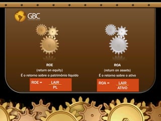 ROE                               ROA
           (return on equity)                (return on assets)
É o retorno sobre o patrimônio liquido   É o retorno sobre o ativo

      ROE =        LAIR                  ROA =       LAIR
                    PL                               ATIVO
 