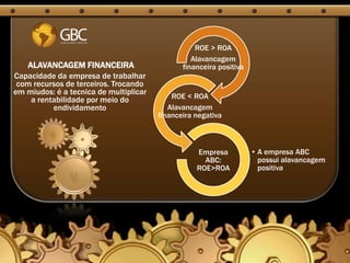 ROE > ROA
                                                  Alavancagem
    ALAVANCAGEM FINANCEIRA                     financeira positiva
Capacidade da empresa de trabalhar
 com recursos de terceiros. Trocando
em miudos: é a tecnica de multiplicar
    a rentabilidade por meio do             ROE < ROA
          endividamento                    Alavancagem
                                        financeira negativa



                                                   Empresa           • A empresa ABC
                                                     ABC:              possui alavancagem
                                                   ROE>ROA             positiva
 