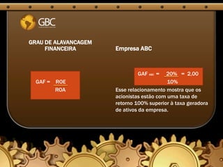 GRAU DE ALAVANCAGEM
     FINANCEIRA       Empresa ABC



                              GAF ABC =   20% = 2,00
  GAF = ROE                                10%
        ROA           Esse relacionamento mostra que os
                      acionistas estão com uma taxa de
                      retorno 100% superior à taxa geradora
                      de ativos da empresa.
 