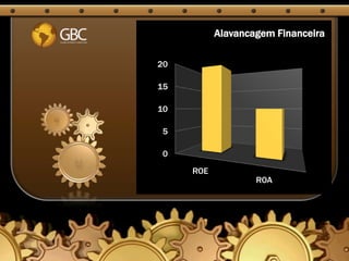 Alavancagem Financeira

20

15

10

 5

 0
     ROE
                   ROA
 