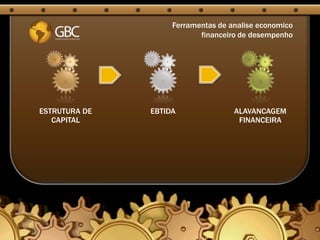Ferramentas de analise economico
                           financeiro de desempenho




ESTRUTURA DE   EBTIDA               ALAVANCAGEM
   CAPITAL                           FINANCEIRA
 