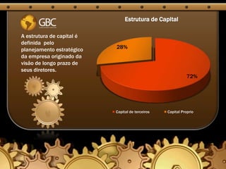 Estrutura de Capital

A estrutura de capital é
definida pelo
planejamento estratégico   28%
da empresa originado da
visão de longo prazo de
seus diretores.
                                                             72%




                           Capital de terceiros   Capital Proprio
 