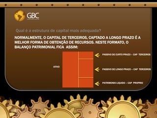 Qual é a estrutura de capital mais adequada?
NORMALMENTE, O CAPITAL DE TERCEIROS, CAPTADO A LONGO PRAZO É A
MELHOR FORMA DE OBTENÇÃO DE RECURSOS. NESTE FORMATO, O
BALANÇO PATRIMONIAL FICA ASSIM:
                                               PASSIVO DE CURTO PRAZO – CAP TERCEIROS




                   ATIVO
                                               PASSIVO DE LONGO PRAZO – CAP TERCEIROS




                                               PATRIMONIO LIQUIDO – CAP PROPRIO
 