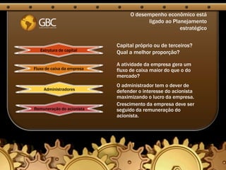 O desempenho econômico está
                                       ligado ao Planejamento
                                                    estratégico


                            Capital próprio ou de terceiros?
   Estrutura de capital
                            Qual a melhor proporção?

                            A atividade da empresa gera um
Fluxo de caixa da empresa   fluxo de caixa maior do que o do
                            mercado?
                            O administrador tem o dever de
     Administradores        defender o interesse do acionista
                            maximizando o lucro da empresa.
                            Crescimento da empresa deve ser
Remuneração do acionista    seguido da remuneração do
                            acionista.
 