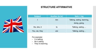 Subject Auxiliar (to br) Verb + ing
I Am Talking, eating, learning,
doing, going.
He, she, it Is Talking, eating….
You, we, they are Talking, eating…
STRUCTURE AFFIRMATIVE
For example:
- I´m talking.
- He´s eating
- They´re learning
 
