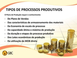 TIPOS DE PROCESSOS PRODUTIVOS
O Plano de Produção requer o conhecimento:

•   Do Plano de Vendas
•   Das características de armazenamento dos materiais
•   Da Economia de escala do processo
•   Da capacidade ótima e máxima de produção
•   Da duração e etapas do processo produtivo
•   Dos Lotes econômicos de produção
•   Da utilização da MOB direta
 