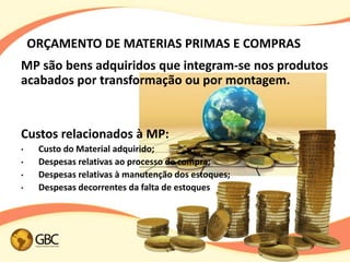 ORÇAMENTO DE MATERIAS PRIMAS E COMPRAS
MP são bens adquiridos que integram-se nos produtos
acabados por transformação ou por montagem.


Custos relacionados à MP:
•    Custo do Material adquirido;
•    Despesas relativas ao processo de compra;
•    Despesas relativas à manutenção dos estoques;
•    Despesas decorrentes da falta de estoques
 