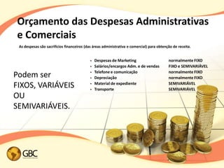 Orçamento das Despesas Administrativas
e Comerciais
 As despesas são sacrifícios financeiros (das áreas administrativa e comercial) para obtenção de receita.


                                               Despesas de Marketing                      normalmente FIXO
                                               Salários/encargos Adm. e de vendas         FIXO e SEMIVARIÁVEL
                                               Telefone e comunicação                     normalmente FIXO
Podem ser                                      Depreciação                                normalmente FIXO
FIXOS, VARIÁVEIS                            
                                            
                                                Material de expediente
                                                Transporte
                                                                                           SEMIVARIÁVEL
                                                                                           SEMIVARIÁVEL
OU
SEMIVARIÁVEIS.
 