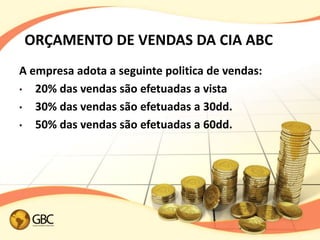 ORÇAMENTO DE VENDAS DA CIA ABC
A empresa adota a seguinte politica de vendas:
• 20% das vendas são efetuadas a vista

• 30% das vendas são efetuadas a 30dd.

• 50% das vendas são efetuadas a 60dd.
 