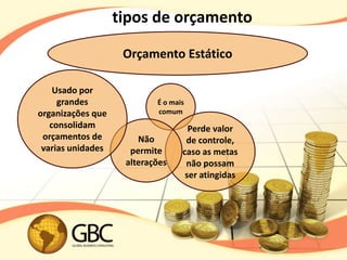 tipos de orçamento

                    Orçamento Estático

    Usado por
     grandes               É o mais
organizações que           comum
   consolidam                       Perde valor
 orçamentos de         Não         de controle,
 varias unidades     permite      caso as metas
                    alterações     não possam
                                   ser atingidas
 