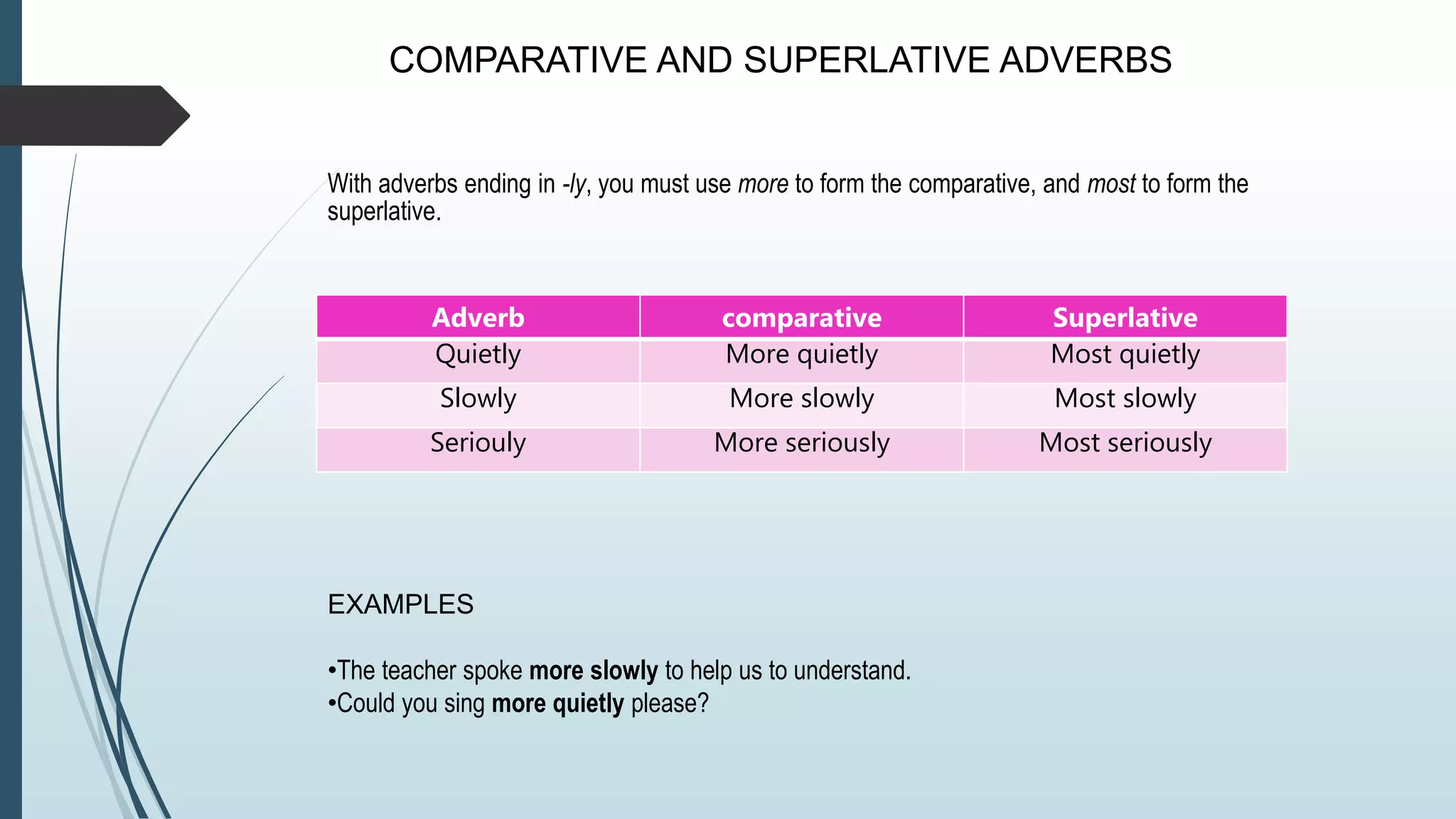 COMPARATIVE AND SUPERLATIVE ADVERBS
With adverbs ending in -ly, you must use more to form the comparative, and most to form the
superlative.
Adverb comparative Superlative
Quietly More quietly Most quietly
Slowly More slowly Most slowly
Seriouly More seriously Most seriously
EXAMPLES
•The teacher spoke more slowly to help us to understand.
•Could you sing more quietly please?
 