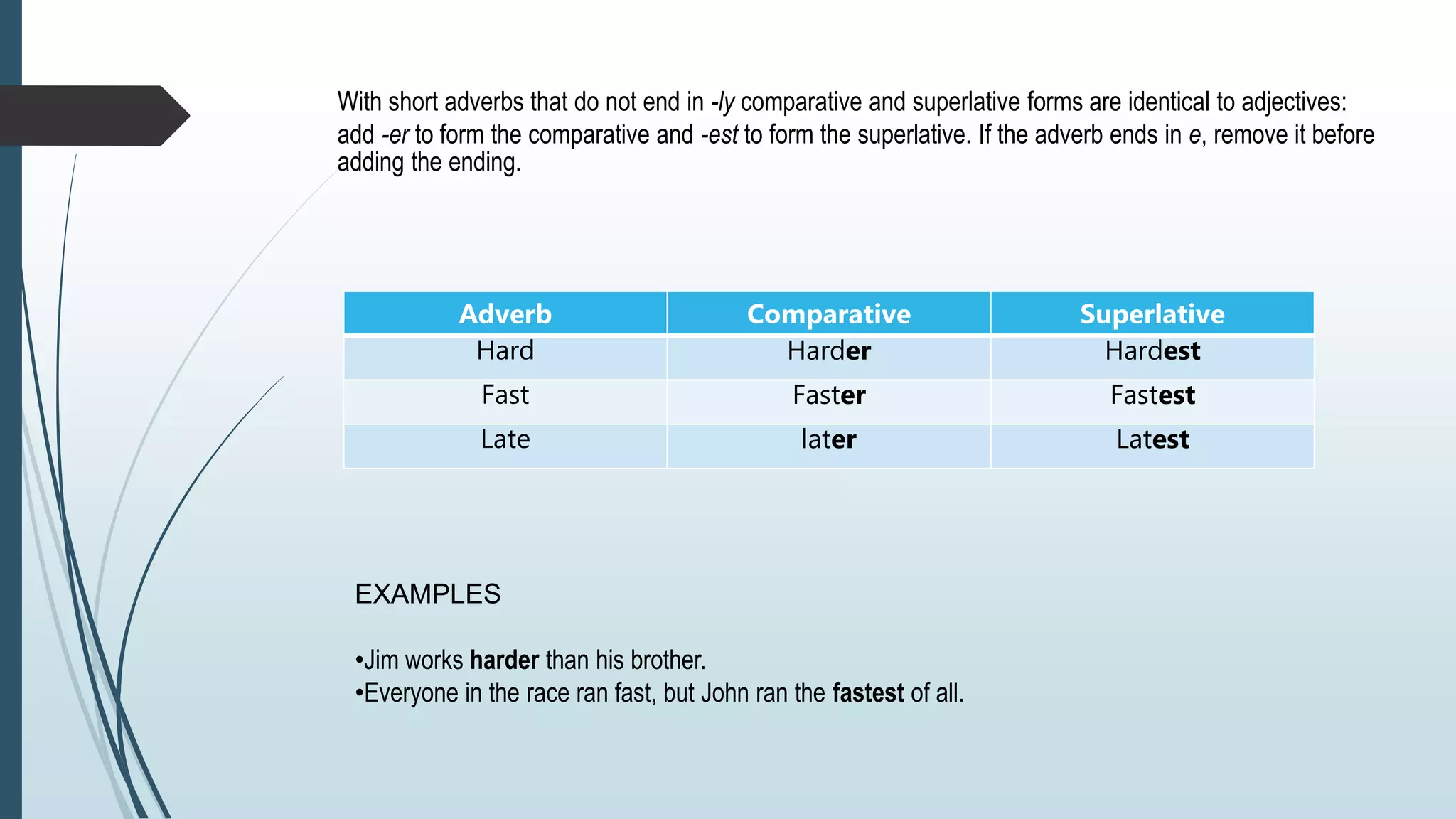 With short adverbs that do not end in -ly comparative and superlative forms are identical to adjectives:
add -er to form the comparative and -est to form the superlative. If the adverb ends in e, remove it before
adding the ending.
Adverb Comparative Superlative
Hard Harder Hardest
Fast Faster Fastest
Late later Latest
EXAMPLES
•Jim works harder than his brother.
•Everyone in the race ran fast, but John ran the fastest of all.
 
