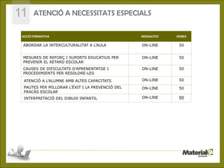 11     ATENCIÓ A NECESSITATS ESPECIALS

 ACCIÓ FORMATIVA                                                     MODALITAT   HORES

 ABORDAR LA INTERCULTURALITAT A L’AULA                                ON-LINE     50


 MESURES DE REFORÇ I SUPORTS EDUCATIUS PER                            ON-LINE     50
 PREVENIR EL RETARD ESCOLAR
 CAUSES DE DIFICULTATS D’APRENENTATGE I                               ON-LINE     50
 PROCEDIMIENTS PER RESOLDRE-LES

  ATENCIÓ A L’ALUMNE AMB ALTES CAPACITATS                             ON-LINE     50
  PAUTES PER MILLORAR L’ÈXIT I LA PREVENCIÓ DEL
                                                  1
                                                                      ON-LINE     50
  FRACÀS ESCOLAR
  INTERPRETACIÓ DEL DIBUIX INFANTIL                                   ON-LINE     50




                      © CEPAL S.L.- C/José Ortega y Gasset, 87 -28006 Madrid
 