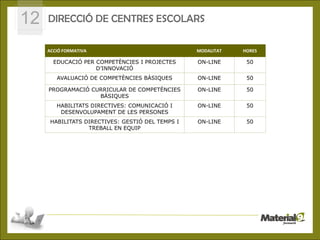 12   DIRECCIÓ DE CENTRES ESCOLARS

     ACCIÓ FORMATIVA                                                MODALITAT   HORES

       EDUCACIÓ PER COMPETÈNCIES I PROJECTES                        ON-LINE      50
                    D’INNOVACIÓ
        AVALUACIÓ DE COMPETÈNCIES BÀSIQUES                          ON-LINE      50

     PROGRAMACIÓ CURRICULAR DE COMPETÈNCIES                         ON-LINE      50
                   BÀSIQUES
        HABILITATS DIRECTIVES: COMUNICACIÓ I                        ON-LINE      50
         DESENVOLUPAMENT DE LES PERSONES
      HABILITATS DIRECTIVES: GESTIÓ DEL TEMPS I   1                 ON-LINE      50
                  TREBALL EN EQUIP




                       © CEPAL S.L.- C/José Ortega y Gasset, 87 -28006 Madrid
 