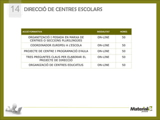 14    DIRECCIÓ DE CENTRES ESCOLARS



     ACCIÓ FORMATIVA                                               MODALITAT    HORES

         ORGANITZACIÓ I POSADA EN MARXA DE                         ON-LINE       50
          CENTRES O SECCIONS PLURILINGÜES
           COORDINADOR EUROPEU A L’ESCOLA                          ON-LINE       50

      PROJECTE DE CENTRE I PROGRAMACIÓ D’AULA                      ON-LINE       50

       TRES PREGUNTES CLAUS PER ELABORAR EL                        ON-LINE       50
               PROJECTE DE DIRECCIÓ               1
         ORGANIZACIÓ DE CENTRES EDUCATIUS                          ON-LINE       50




                       © CEPAL S.L.- C/José Ortega y Gasset, 87 -28006 Madrid
 
