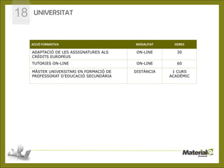 18    UNIVERSITAT



     ACCIÓ FORMATIVA                                               MODALITAT      HORES

     ADAPTACIÓ DE LES ASSIGNATURES ALS                             ON-LINE         30
     CRÈDITS EUROPEUS
     TUTORIES ON-LINE                                              ON-LINE         60

     MÀSTER UNIVERSITARI EN FORMACIÓ DE                          DISTÀNCIA       1 CURS
     PROFESSORAT D’EDUCACIÓ SECUNDÀRIA                                          ACADÈMIC

                                                  1




                       © CEPAL S.L.- C/José Ortega y Gasset, 87 -28006 Madrid
 