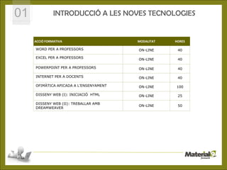 01             INTRODUCCIÓ A LES NOVES TECNOLOGIES


     ACCIÓ FORMATIVA                                               MODALITAT    HORES

     WORD PER A PROFESSORS                                         ON-LINE       40

     EXCEL PER A PROFESSORS                                        ON-LINE       40

     POWERPOINT PER A PROFESSORS                                   ON-LINE       40

     INTERNET PER A DOCENTS                                        ON-LINE       40

     OFIMÀTICA APICADA A L’ENSENYAMENT            1                ON-LINE      100

     DISSENY WEB (I): INICIACIÓ HTML                               ON-LINE       25

     DISSENY WEB (II): TREBALLAR AMB
                                                                   ON-LINE       50
     DREAMWEAVER




                       © CEPAL S.L.- C/José Ortega y Gasset, 87 -28006 Madrid
 