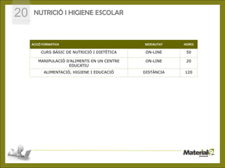20    NUTRICIÓ I HIGIENE ESCOLAR



     ACCIÓ FORMATIVA                                                    MODALITAT   HORES

          CURS BÀSIC DE NUTRICIÓ I DIETÈTICA                             ON-LINE     50

        MANIPULACIÓ D’ALIMENTS EN UN CENTRE                              ON-LINE     20
                     EDUCATIU
           ALIMENTACIÓ, HIGIENE I EDUCACIÓ                             DISTÀNCIA    120


                                                  1




                       © CEPAL S.L.- C/José Ortega y Gasset, 87 -28006 Madrid
 