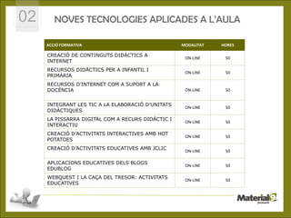 02      NOVES TECNOLOGIES APLICADES A L’AULA

     ACCIÓ FORMATIVA                                                 MODALITAT   HORES

     CREACIÓ DE CONTINGUTS DIDÀCTICS A
                                                                       ON-LINE    50
     INTERNET
     RECURSOS DIDÀCTICS PER A INFANTIL I
                                                                       ON-LINE    50
     PRIMÀRIA
     RECURSOS D’INTERNET COM A SUPORT A LA
     DOCÈNCIA                                                          ON-LINE    50


     INTEGRANT LES TIC A LA ELABORACIÓ D’UNITATS
                                                                       ON-LINE    50
     DIDÀCTIQUES                                  1
     LA PISSARRA DIGITAL COM A RECURS DIDÀCTIC I
                                                                       ON-LINE    50
     INTERACTIU
     CREACIÓ D’ACTIVITATS INTERACTIVES AMB HOT
                                                                       ON-LINE    50
     POTATOES
     CREACIÓ D’ACTIVITATS EDUCATIVES AMB JCLIC
                                                                       ON-LINE    50

     APLICACIONS EDUCATIVES DELS BLOGS
                                                                       ON-LINE    50
     EDUBLOG
     WEBQUEST I LA CAÇA DEL TRESOR: ACTIVITATS
                                                                       ON-LINE    50
     EDUCATIVES




                       © CEPAL S.L.- C/José Ortega y Gasset, 87 -28006 Madrid
 