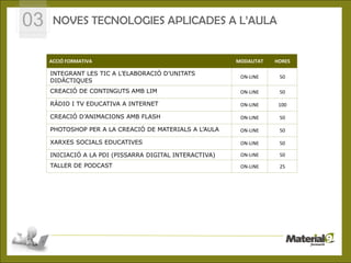 03    NOVES TECNOLOGIES APLICADES A L’AULA


     ACCIÓ FORMATIVA                                                        MODALITAT     HORES

     INTEGRANT LES TIC A L’ELABORACIÓ D’UNITATS
                                                                                ON-LINE    50
     DIDÀCTIQUES
     CREACIÓ DE CONTINGUTS AMB LIM                                              ON-LINE    50

     RÀDIO I TV EDUCATIVA A INTERNET                                            ON-LINE    100

     CREACIÓ D’ANIMACIONS AMB FLASH                                             ON-LINE    50

     PHOTOSHOP PER A LA CREACIÓ DE MATERIALS A L’AULA
                                                  1                             ON-LINE    50

     XARXES SOCIALS EDUCATIVES                                                  ON-LINE    50

     INICIACIÓ A LA PDI (PISSARRA DIGITAL INTERACTIVA)                          ON-LINE    50

     TALLER DE PODCAST                                                          ON-LINE    25




                       © CEPAL S.L.- C/José Ortega y Gasset, 87 -28006 Madrid
 