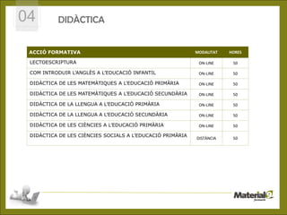 04        DIDÀCTICA


 ACCIÓ FORMATIVA                                                             MODALITAT   HORES

 LECTOESCRIPTURA                                                              ON-LINE     50

 COM INTRODUIR L’ANGLÈS A L’EDUCACIÓ INFANTIL                                 ON-LINE     50

 DIDÀCTICA DE LES MATEMÀTIQUES A L’EDUCACIÓ PRIMÀRIA                          ON-LINE     50

 DIDÀCTICA DE LES MATEMÀTIQUES A L’EDUCACIÓ SECUNDÀRIA                        ON-LINE     50

 DIDÀCTICA DE LA LLENGUA A L’EDUCACIÓ PRIMÀRIA                                ON-LINE     50
                                               1
 DIDÀCTICA DE LA LLENGUA A L’EDUCACIÓ SECUNDÀRIA                              ON-LINE     50

 DIDÀCTICA DE LES CIÈNCIES A L’EDUCACIÓ PRIMÀRIA                              ON-LINE     50

 DIDÀCTICA DE LES CIÈNCIES SOCIALS A L’EDUCACIÓ PRIMÀRIA
                                                                             DISTÀNCIA    50




                    © CEPAL S.L.- C/José Ortega y Gasset, 87 -28006 Madrid
 