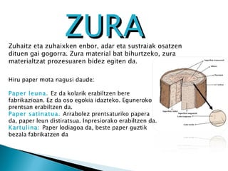 Materialak | PPT