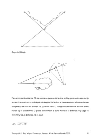 Topografía I, Ing. Miguel Bocanegra Jácome, Ciclo Extraordinario 2005 31
Segundo Método:
Para encontrar la distancia AB, se coloca un extremo de la cinta en B y como centro este punto
se describe un arco con radio igual a la longitud de la cinta si fuera necesario; al mismo tiempo
un operador se sitúa en A alinea un punto tal como O y dirige la colocación de estacas en los
puntos a y b, se determina C que se encuentra en el punto medio de la distancia ab y luego se
mide AC y CB, la distancia AB es igual.
22
CBACAB 
A B
C
b a
A B
C
a
b
O
 
