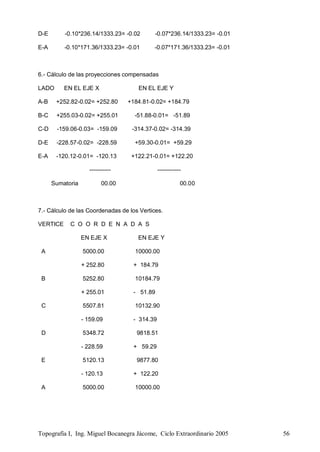 Topografía I, Ing. Miguel Bocanegra Jácome, Ciclo Extraordinario 2005 56
D-E -0.10*236.14/1333.23= -0.02 -0.07*236.14/1333.23= -0.01
E-A -0.10*171.36/1333.23= -0.01 -0.07*171.36/1333.23= -0.01
6.- Cálculo de las proyecciones compensadas
LADO EN EL EJE X EN EL EJE Y
A-B +252.82-0.02= +252.80 +184.81-0.02= +184.79
B-C +255.03-0.02= +255.01 -51.88-0.01= -51.89
C-D -159.06-0.03= -159.09 -314.37-0.02= -314.39
D-E -228.57-0.02= -228.59 +59.30-0.01= +59.29
E-A -120.12-0.01= -120.13 +122.21-0.01= +122.20
----------- ------------
Sumatoria 00.00 00.00
7.- Cálculo de las Coordenadas de los Vertices.
VERTICE C O O R D E N A D A S
EN EJE X EN EJE Y
A 5000.00 10000.00
+ 252.80 + 184.79
B 5252.80 10184.79
+ 255.01 - 51.89
C 5507.81 10132.90
- 159.09 - 314.39
D 5348.72 9818.51
- 228.59 + 59.29
E 5120.13 9877.80
- 120.13 + 122.20
A 5000.00 10000.00
 