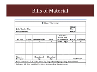 Part Iv Material Account Form.pdf Material accounting | PPTX