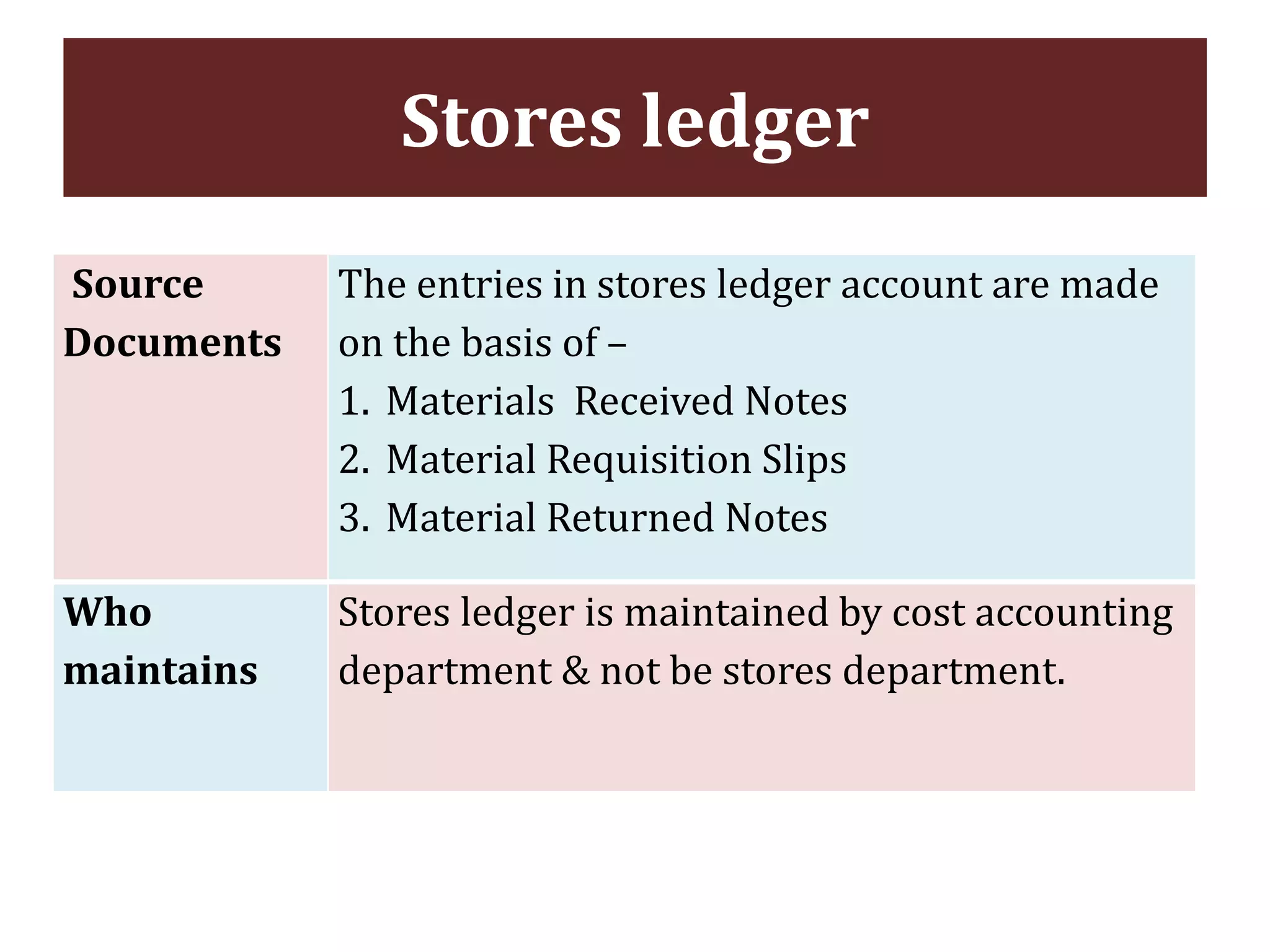 Stores ledger
Source
Documents
The entries in stores ledger account are made
on the basis of –
1. Materials Received Notes
2. Material Requisition Slips
3. Material Returned Notes
Who
maintains
Stores ledger is maintained by cost accounting
department & not be stores department.
 