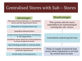 Advantages
The mean of two extremes. i.e. centralised
stores and the department stores
Reduction in Transportation Cost
Simplified Administration
Creates closer liaison between storekeeper
& the department
Facilitates easier detection of discrepancies
in stores & physical stocks
Spot Checking possible to Internal Audit
Permits stocking of specialized materials for
particular department
Avoids delay in drawing stores.
Disadvantages
This system asks for more
expenditure for maintaining &
running the sub- stores.
Centralised control may be lost.
Delay in supply of material may
occur, when requisition is not met
by central store in time
Centralised Stores with Sub – Stores
 
