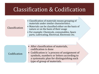 Classification & Codification
• Classification of materials means grouping of
materials under similar characteristics .
• Materials can be classified either on the basis of
nature or on the basis of their usage
• For example: Chemicals, consumables, Spare
parts, Lubricating, Electrical, Electronic etc.
Classification
• After classification of materials,
codification is done
• Codification is ‘a process of assignment of
symbols, numbers or letters according to
a systematic plan for distinguishing each
type of group of materials.
Codification
 
