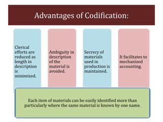 Advantages of Codification:
Clerical
efforts are
reduced as
length in
description
is
minimized.
Ambiguity in
description
of the
material is
avoided.
Secrecy of
materials
used in
production is
maintained.
It facilitates to
mechanized
accounting.
Each item of materials can be easily identified more than
particularly where the same material is known by one name.
 