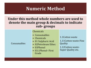 Numeric Method
Under this method whole numbers are used to
denote the main group & decimals to indicate
sub- groups
Consumables
Chemicals
• Consumables
• Chemicals
• 01 Sulphuric Acid
• 02Petroleum Ether.
• 03Phenol
• 03.1Phenol- First
Grade
1.1Cotton waste
1.11Cotton waste-Fine
Quality
1.12Cotton waste-
Super Quality etc.
 