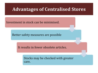 Advantages of Centralised Stores
Investment in stock can be minimised.
Better safety measures are possible
It results in fewer obsolete articles.
Stocks may be checked with greater
care.
 