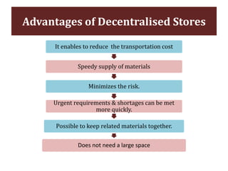 It enables to reduce the transportation cost
Speedy supply of materials
Minimizes the risk.
Urgent requirements & shortages can be met
more quickly.
Possible to keep related materials together.
Does not need a large space
Advantages of Decentralised Stores
 