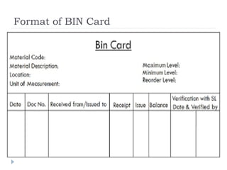 Format of BIN Card
 