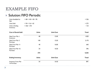 EXAMPLE FIFO
 Solution: FIFO Periodic
Units Available for
Sale
= 68 + 140 + 40 + 78 = 326
Units Sold = 94 + 116 + 62 = 272
Units in Ending
Inventory
= 326 − 272 = 54
Cost of Goods Sold Units Unit Cost Total
Sales From Mar 1
Inventory
68 15.00 1,020
Sales From Mar 5
Purchase
140 15.50 2,170
Sales From Mar 11
Purchase
40 16.00 640
Sales From Mar 16
Purchase
24 16.50 396
272 4,226
Ending Inventory Units Unit Cost Total
Inventory From Mar
16 Purchase
54 16.50 891
 